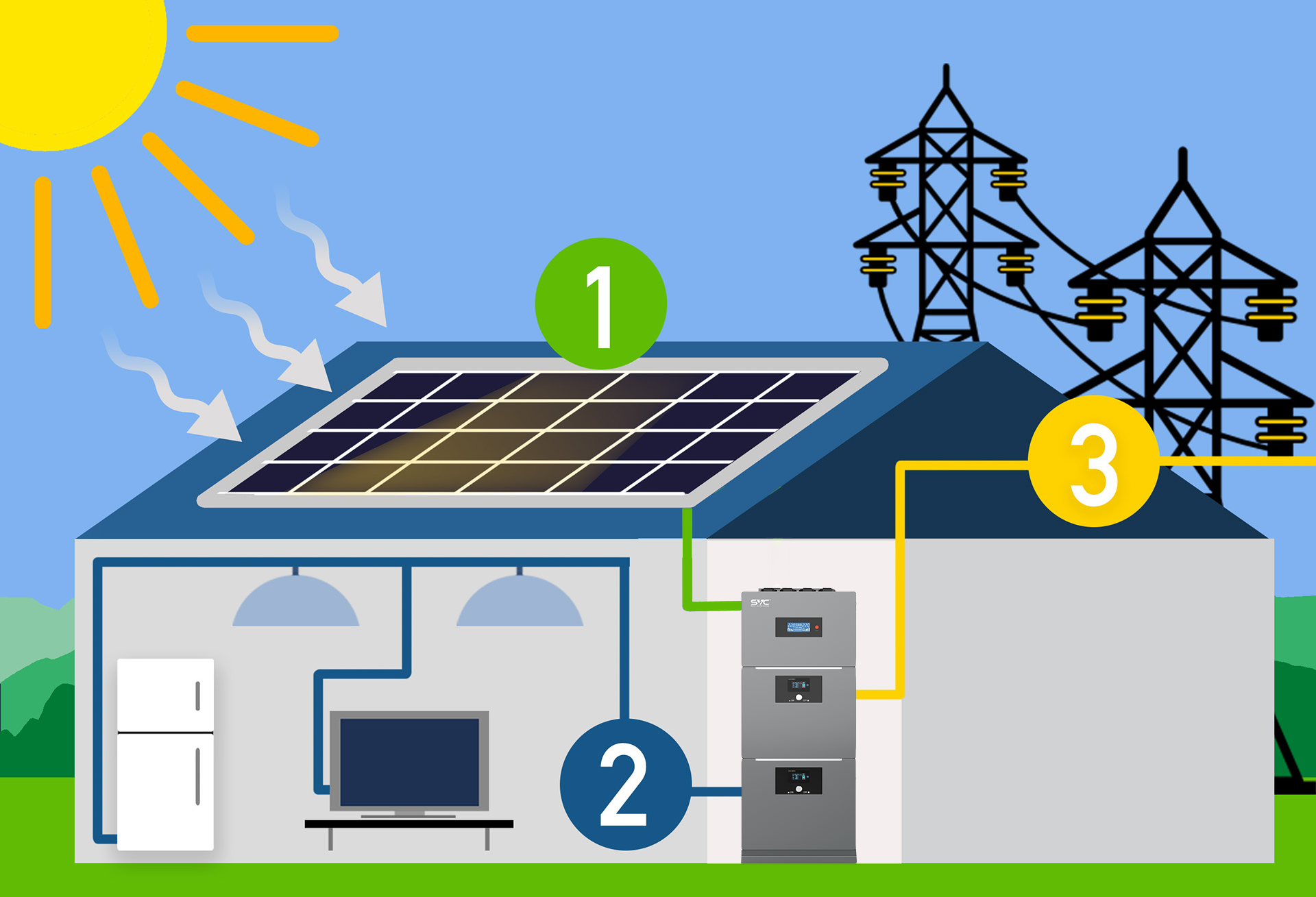 RES series All-in-one ESS: A new choice for your home energy!